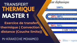 Exercice de transfert thermique par convection a distance couche limite  Master 1 GC GPE IP [upl. by Neb]