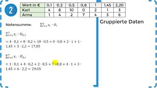 Datenkennzahlen  Arithmetisches Mittel Median amp Modalwert  Übung 4  NEUES KONZEPT [upl. by Romito]