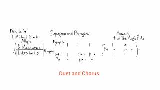 Mozarts Magic Flute  Papagena and papageno  English version [upl. by Fulmer261]