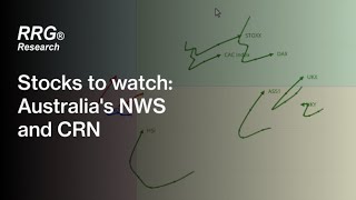 Stocks to watch Australias NWS and CRN  CMC Markets [upl. by Rramal]