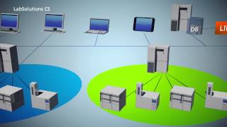 Shimadzu LabSolutions CS [upl. by Elacsap]