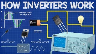 How Inverters Work  Working principle rectifier [upl. by Ayanahs]