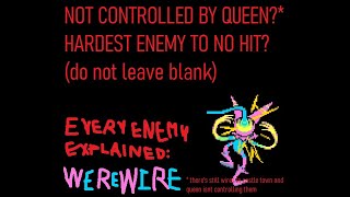 Deltarune  Every Enemy Explained Werewire [upl. by Harak]