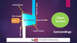 Lec 6 Thermodynamics  What is Control Volume and Control Surface  Animation video [upl. by Li]