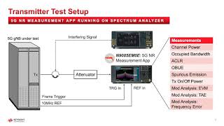 5G NR gNB Transmitter Conformance Testing Basics [upl. by Onitsoga]