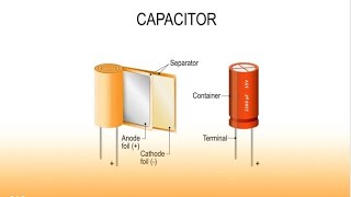 charge and discharge of capacitorSection2 [upl. by Etterual801]