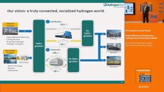 Costefficient hydrogen supply for industry and fueling stations [upl. by Vergil]