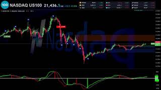 🔴 NASDAQ US 100 INDEX NDQUSD Live Trading  Best Forex Strategy [upl. by Ilime]