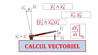 Méthode simple pour le calcul vectoriel [upl. by Ecissej]