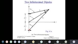 Reflector Antenna Basics Structure Operation Working Types Radiation amp Applications Explained [upl. by Louie]