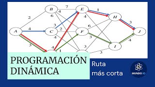 Programación Dinámica Ruta más corta [upl. by Aluap]