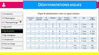 Déshydratation Aigue de lenfant [upl. by Jeni]