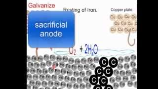 Electrochemistry 3 Why iron rusts and how galvanising and chrome plating work [upl. by Eveivaneg945]