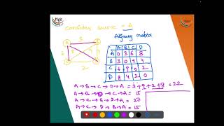 27 Travelling salesman problem [upl. by Olrac]