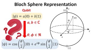 Mapping the qubit state onto the Bloch Sphere [upl. by Sacrod]