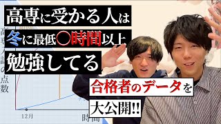 【高専受験生必見 】今から高専入試まで、何をどのくらい勉強したらいいか教えます！！ [upl. by Aihsema]