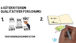 Scribblevideo Gütekriterien qualitativer Forschung nach Mayring [upl. by Lisbeth]