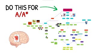 How To Dominate Your 2024 ALevel Exams｜Biology Chemistry Physics Maths｜AQA OCR Edexcel [upl. by Faro]