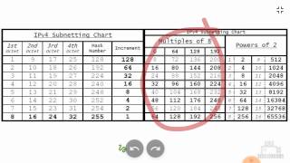 Fastest 10Seconds SUBNETTING Trick for CCNA Exam  Find any subnet within 10 seconds guaranteed [upl. by Anayd]