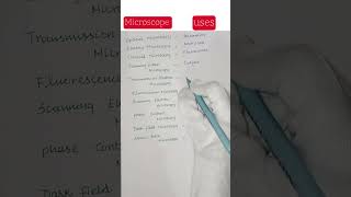 Types of microscope in microbiology  microscopy series  microscope uses and its function [upl. by Delilah287]