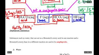 YGHC EQUILIBRIUM PART 2 LESSON 2 A [upl. by Billat484]