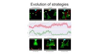 MultiAgent Competitive Reinforcement Learning [upl. by Ayyn]