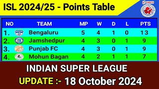 ISL 202425 Points Table Today  Update 18 October 2024  Indian Super League Points Table [upl. by Ventre]