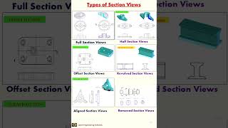 Types of Section Views  Engineering Drawing II ED54 [upl. by Troyes439]