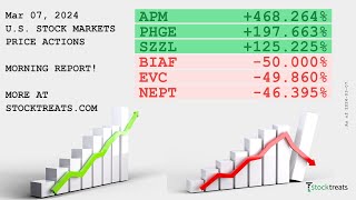 US Stock Markets Morning Report Price Actions Recap  240307 [upl. by Robby309]