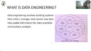 Webinar 13 Webinar on Data Engineering [upl. by Danuloff]