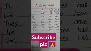 Auxiliary verbs  Auxiliary verbs in english grammar with examples 📚📖 basicenglishshots [upl. by Oinigih29]