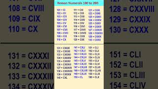 Roman Numbers from 100 to 200  How to write Roman Numerals from 100 to 200 [upl. by Nilhtac]