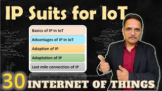 IP suits for IoT Explained Basics Advantages Adoption Adaptation and Last Mile Connection [upl. by Ilak]