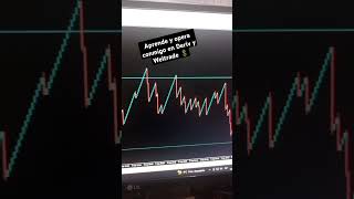 APRENDE ÍNDICES SINTÉTICOS trading weltrade [upl. by Maise623]