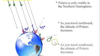 How to Determine Your Latitude Using Celestial Observations [upl. by Iralam537]