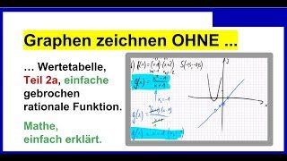 Graphen zeichnen OHNE Wertetabelle Teil 2a einfache gebrochen rationale Funktion Übung [upl. by Annissa]