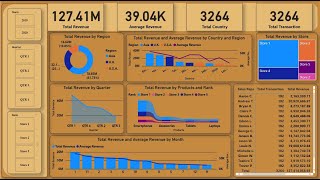 Basic Financial Analysis Dashboard  Learn Power BI Basics in 30 MINS  POWER BI DASHBOARD [upl. by Nolahc]