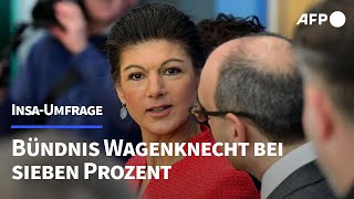 Bündnis Sahra Wagenknecht in Umfrage bei sieben Prozent  AFP [upl. by Zumwalt598]