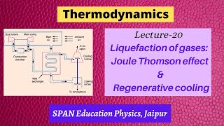 Liquefaction of gases ll Joule Thomson effect amp Regenerative cooling ll IITJAM amp NETJRF lectures [upl. by Dnalra]