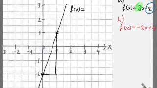 Ohne Wertetabelle eine Lineare Funktion Gerade zeichnen  Steigungsdreieck [upl. by Nnire231]