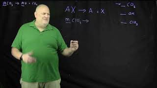 Unit 3  Wierdo decomposition reactions [upl. by Edmonds]