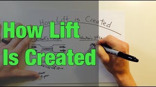 How Lift is Created [upl. by Carmine]