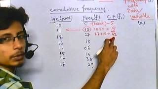 13 Biostatistics lecture  Qumulative frequency and ogive [upl. by Anerbes]