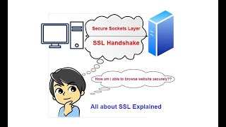 Understanding SSL Handshake Process  Explained in Simple Terms [upl. by Ettenahs]