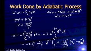 Physics123 Day 17  Adiabatic Processes [upl. by Hayyikaz]