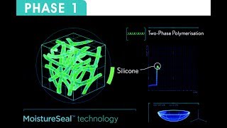 ULTRA contact lens  Manufacturing Process [upl. by Emalia]