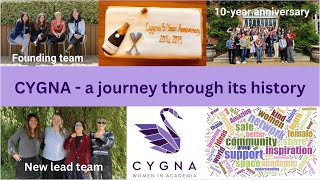 CYGNA  a journey through its history [upl. by Annabelle]