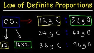 First Law of Thermodynamics Basic Introduction  Internal Energy Heat and Work  Chemistry [upl. by Nnaael386]