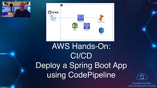 AWS HandsOn CICD  Deploy a Spring Boot App using CodePipeline [upl. by Hodosh865]