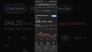 Jio Financial services Latest News Todayjio financial service latest newsJio Finance Share Target [upl. by Geesey546]